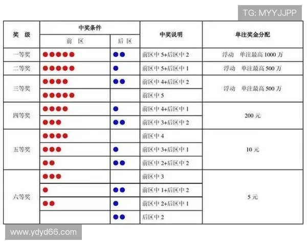 大乐透最新开奖时间与开奖号码查询指南